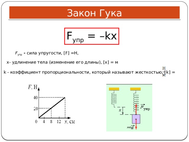 Закон Гука F упр  = –kx F упр - сила упругости, [F] =Н, x- удлинение тела (изменение его длины), [х] = м k - коэффициент пропорциональности, который называют жесткостью, [ k ] = 