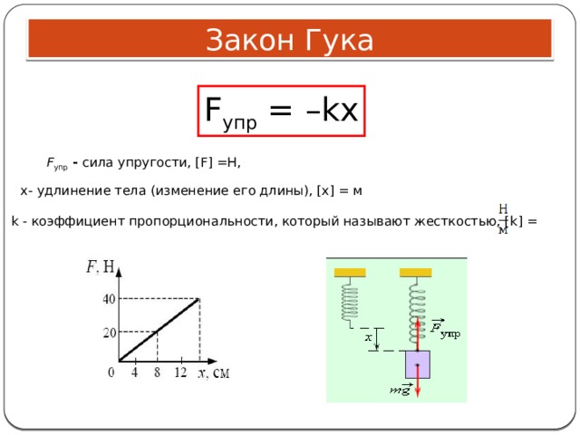 Сила упругости 3 класс естествознание презентация. Сила упругости закон Гука 7 класс. Закон Гука удлинение тела.