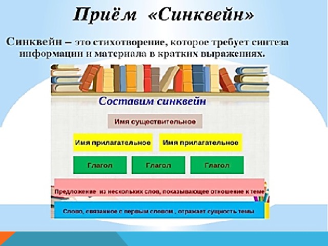 Рабочая тетрадь функциональная грамотность 4 класс. Синквейн прием технологии критического мышления. Метод критического мышления синквейн. Синквейн это методический прием который. Синквейн критическое мышление.