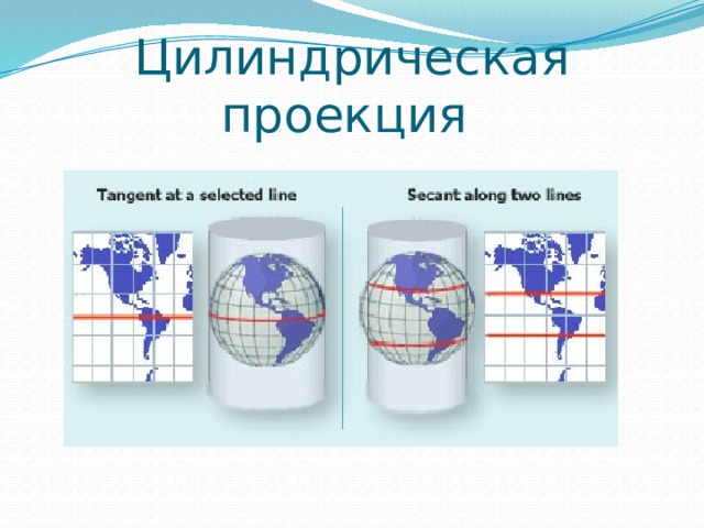 Цилиндрическая проекция