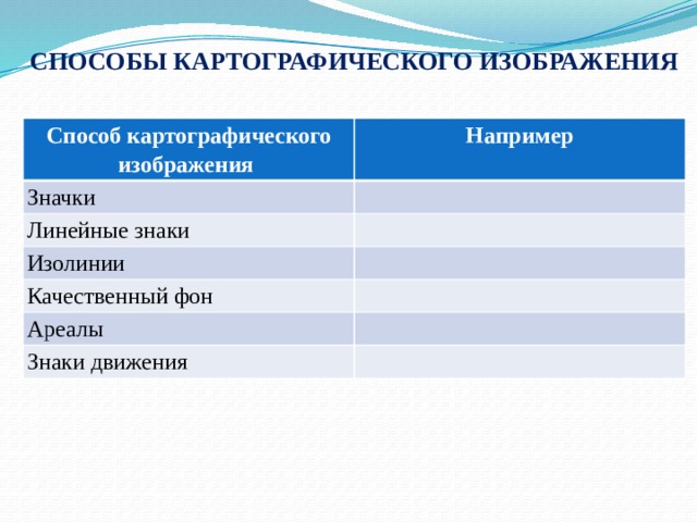 Способы картографического изображения таблица