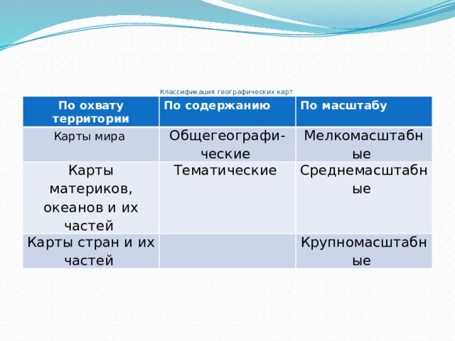 Карта материк норильск активировать