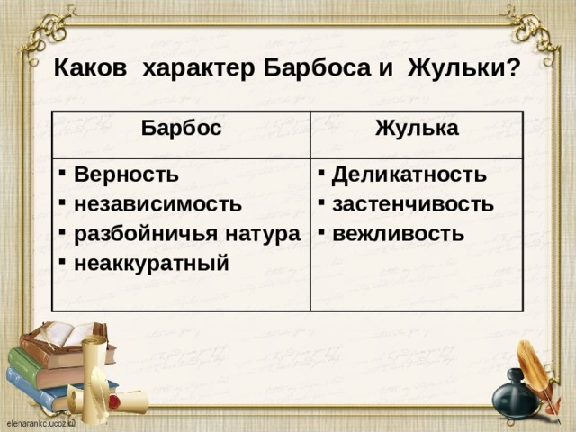 А и куприн барбос и жулька конспект урока 4 класс презентация