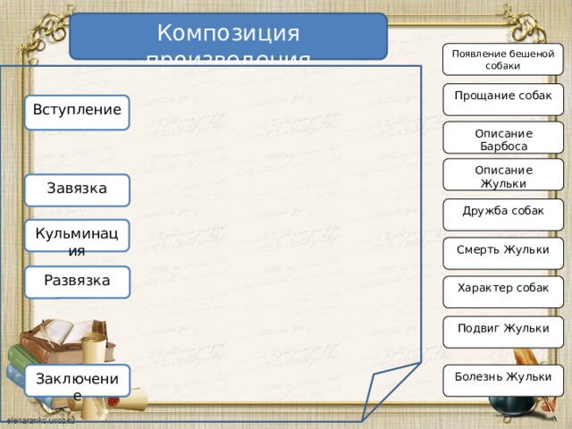 План по рассказу барбос и жулька