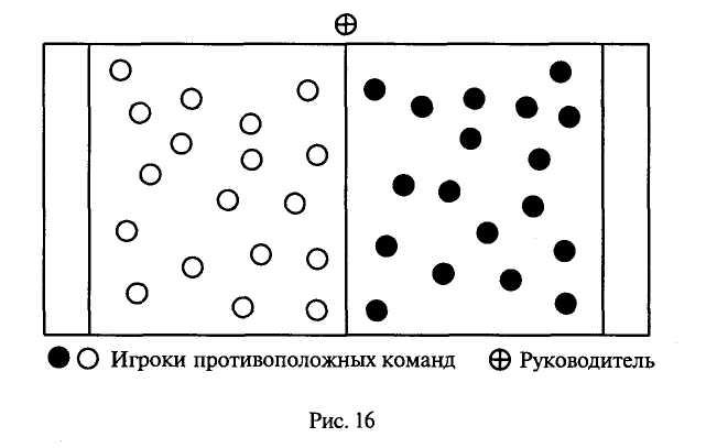 Схема игры вышибалы