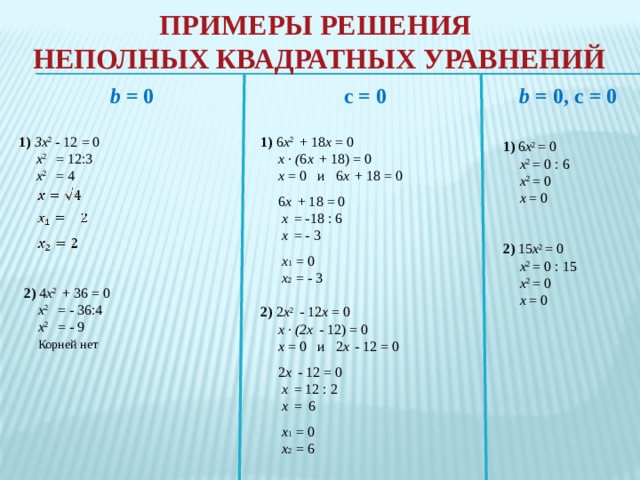 Примеры Решения  неполных квадратных уравнений   b = 0, с = 0 b = 0 с = 0 1) 6 x 2 + 18 x = 0 1) 3x 2 - 12 = 0  x 2 = 12:3  x · ( 6 x  + 18) = 0  x 2 = 4  x = 0  и  6 x  + 18 = 0    6 x  + 18 = 0   x  = -18 : 6   x  = - 3   x 1  = 0    x 2  = - 3 2) 2 x 2 - 12 x = 0  x · (2x  - 12) = 0  x = 0  и  2 x  - 12 = 0  2 x  - 12 = 0  x  = 12 : 2  x  = 6  x 1  = 0  x 2  = 6     1) 6 x 2 = 0  x 2 = 0 : 6  x 2 = 0  x  = 0 2) 15 x 2 = 0  x 2 = 0 : 15  x 2 = 0  x  = 0 2) 4 x 2 + 36 = 0  x 2 = - 36:4  x 2 = - 9  Корней нет     