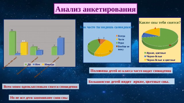 Проект на тему здоровый сон. img12. Проект на тему здоровый сон фото. Проект на тему здоровый сон-img12. картинка Проект на тему здоровый сон. картинка img12. В ученическом исследовательском проекте по биологии на тему "Сон человека" автором была поставлена цель, изучить сон человека и доказательно проверить теории о хорошем сне человека. Чтобы выяснить, оказывает ли сон влияние на общее самочувствие и состояние здоровья человека, автор проводит самонаблюдение и анализирует полученные результаты, сравнивая их с научными фактами.