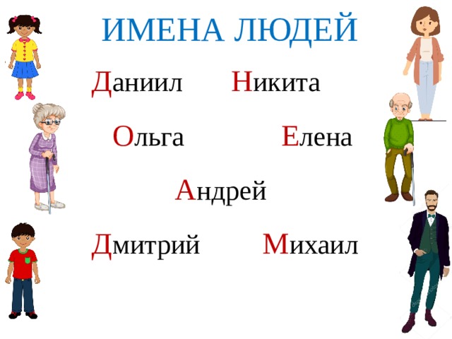 Имена людей. Разные имена людей. Имя человека картинки. Название имена людей.