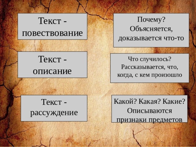 Почему б. Почему текст повествовательный. К тексту рассуждению можно подобрать вопрос. Какой вопрос соответствует тексту повествованию. В повествовательных текстах объясняется что.