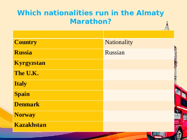 Which nationalities run in the Almaty Marathon?     Country Nationality Russia Russian Kyrgyzstan The U.K. Italy Spain Denmark Norway Kazakhstan 