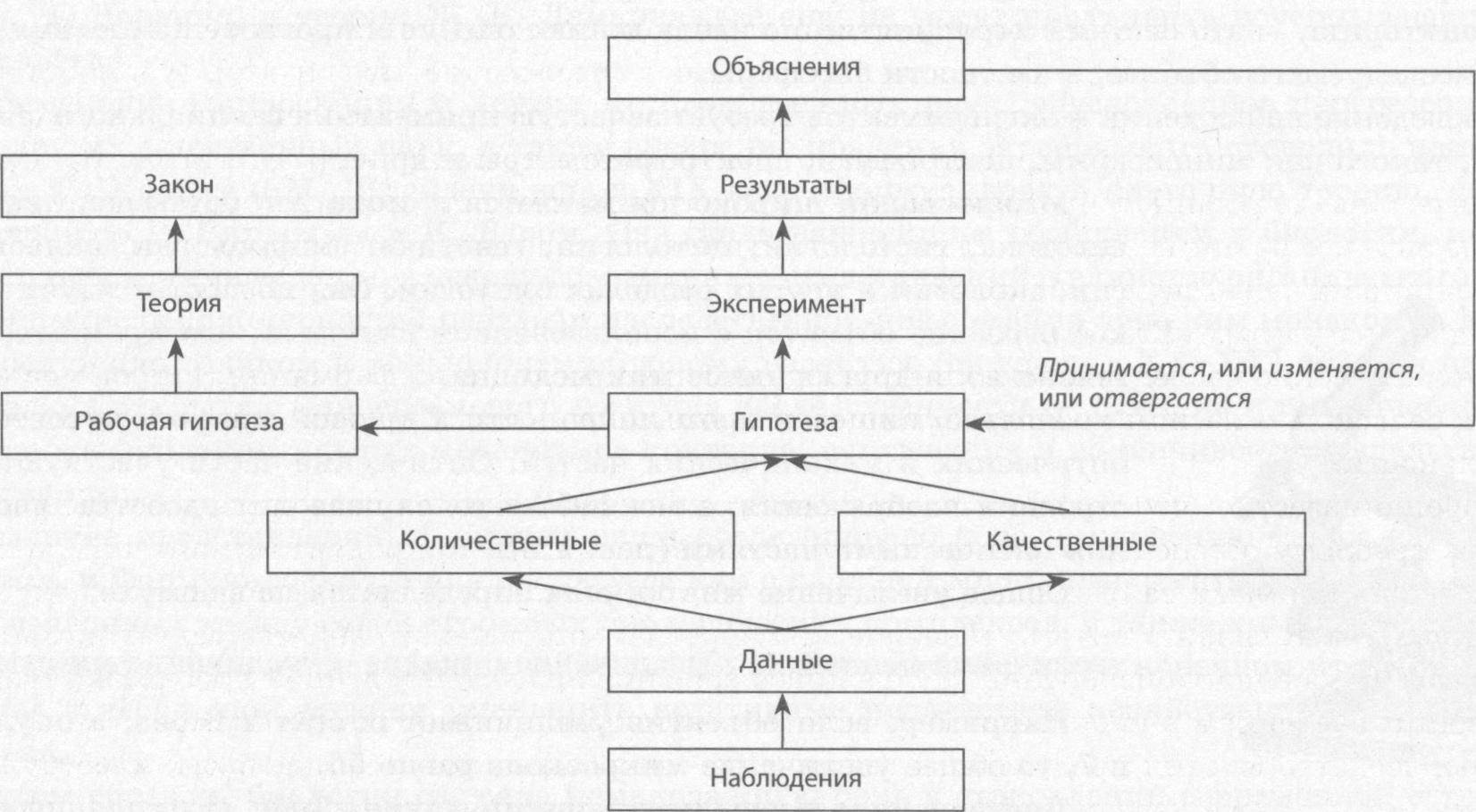 Наблюдение гипотеза эксперимент. Что такое наблюдение гипотеза эксперимент моделирование. Методы физического исследования опыт гипотеза эксперимент теория. Изобразите схематически систему научных методов юридической техники. Научное наблюдение.