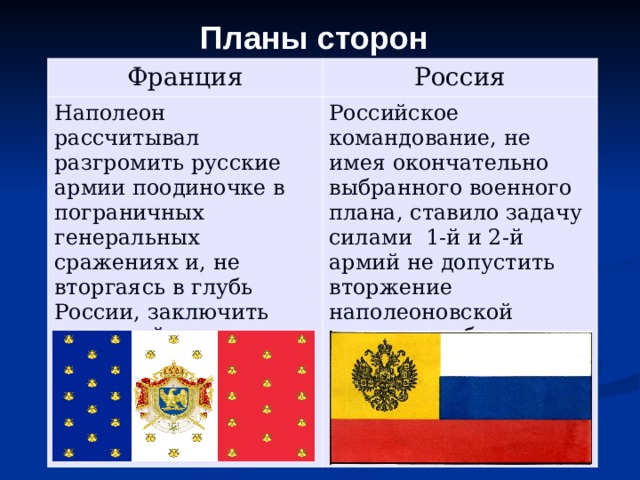 Планы сторон Франция Россия Наполеон рассчитывал разгромить русские армии поодиночке в пограничных генеральных сражениях и, не вторгаясь в глубь России, заключить выгодный для Франции мирный договор. Российское командование, не имея окончательно выбранного военного плана, ставило задачу силами 1-й и 2-й армий не допустить вторжение наполеоновской армии в глубь страны. 