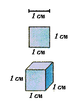 Кубик ребром 1 см. Объем куб со стороной 1см. Рисунок кубический сантиметр. 1 См кубический схема. Объем Куба со стороной 1 дм.
