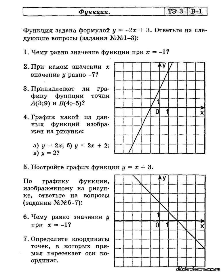 Графики функций тесты 7 класс