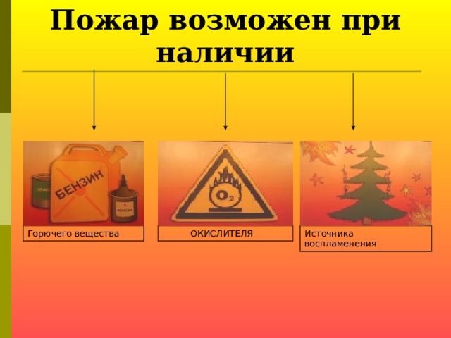 Пожар возможен при наличии Горючего вещества  ОКИСЛИТЕЛЯ Источника  воспламенения  