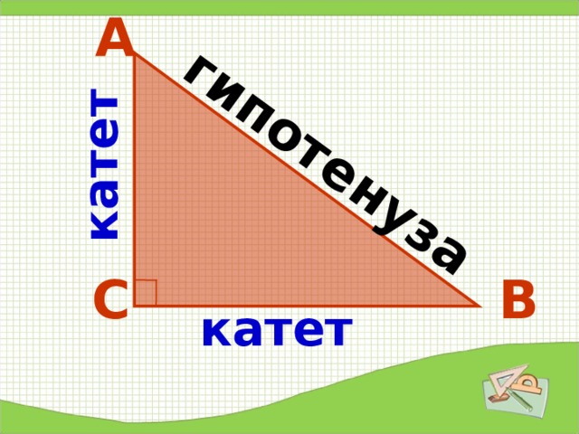 А гипотенуза катет С В катет 