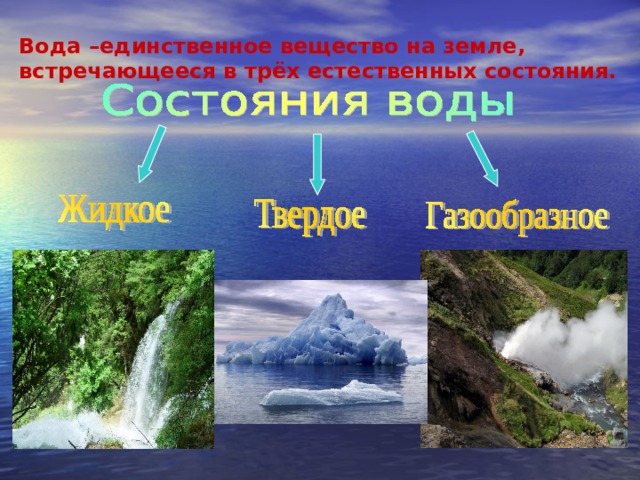 Вода –единственное вещество на земле, встречающееся в трёх естественных состояния. 