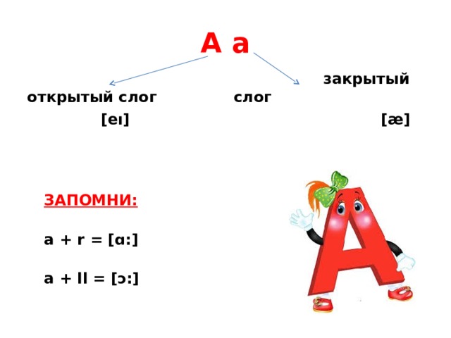 А а открытый слог  закрытый слог  [eı]  [æ]  ЗАПОМНИ:  a + r = [ɑ:]  a + ll = [ᴐ:] 