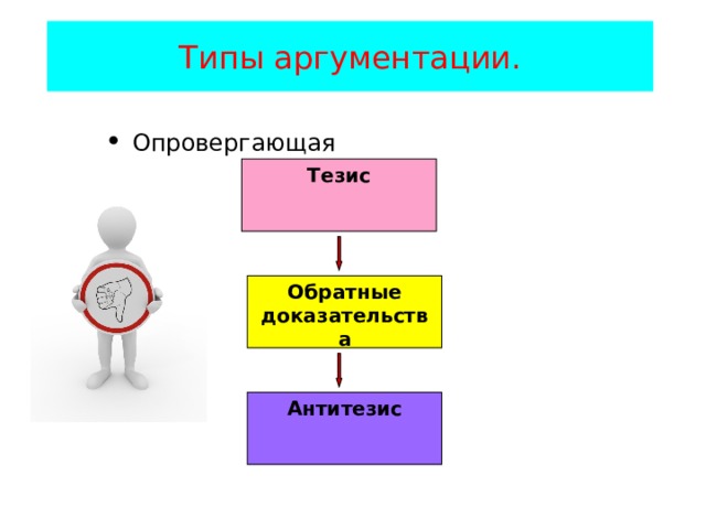 Типы аргументации. Опровергающая Тезис Обратные доказательства Антитезис 