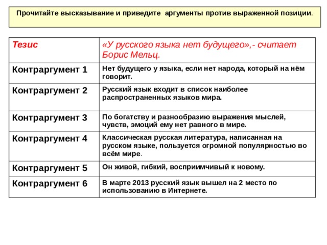 Прочитайте высказывание и приведите аргументы против выраженной позиции . Тезис «У русского языка нет будущего»,- считает Борис Мельц. Контраргумент 1 Нет будущего у языка, если нет народа, который на нём говорит. Контраргумент 2 Русский язык входит в список наиболее распространенных языков мира. Контраргумент 3 По богатству и разнообразию выражения мыслей, чувств, эмоций ему нет равного в мире. Контраргумент 4 Классическая русская литература, написанная на русском языке, пользуется огромной популярностью во всём мире . Контраргумент 5 Он живой, гибкий, восприимчивый к новому. Контраргумент 6 В марте 2013 русский язык вышел на 2 место по использованию в Интернете. 