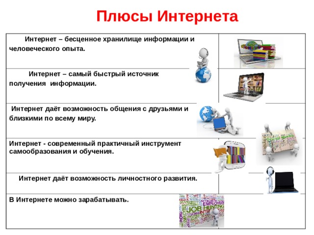 Плюсы Интернета  Интернет – бесценное хранилище информации и человеческого опыта.  Интернет – самый быстрый источник получения  информации.  Интернет даёт возможность общения с друзьями и близкими по всему миру. Интернет - современный практичный инструмент самообразования и обучения.  Интернет даёт возможность личностного развития. В Интернете можно зарабатывать. 