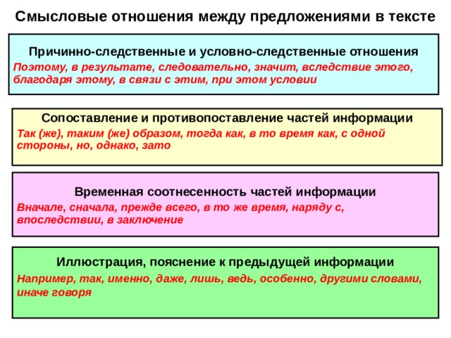 Метод составления структурно смыслового плана речи при котором осуществляет поиск оптимального графа