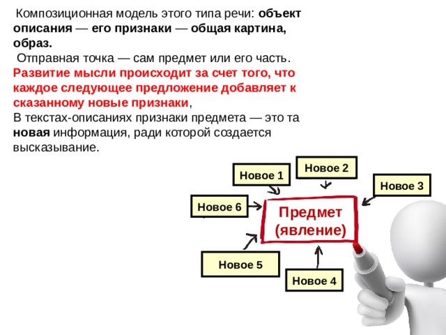  Композиционная модель этого типа речи: объект описания — его признаки — общая картина, образ.   Отправная точка — сам предмет или его часть. Развитие мысли происходит за счет того, что каждое следующее предложение добавляет к сказанному новые признаки ,  В текстах-описаниях признаки предмета — это та новая информация, ради которой создается высказывание.   Новое 2 Новое 1 Новое 3 Новое 6 Предмет (явление) Новое 5 Новое 4 