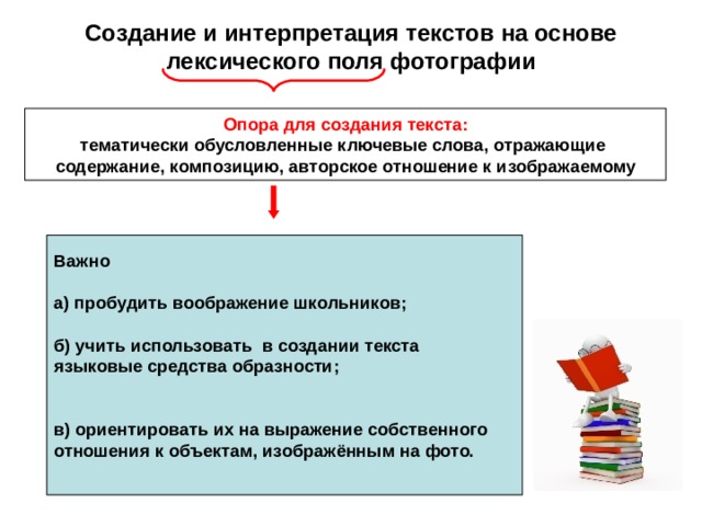 Создание и интерпретация текстов на основе лексического поля фотографии Опора для создания текста: тематически обусловленные ключевые слова, отражающие содержание, композицию, авторское отношение к изображаемому Важно а) пробудить воображение школьников; б) учить использовать в создании текста языковые средства образности; в) ориентировать их на выражение собственного отношения к  объектам, изображённым на фото. 