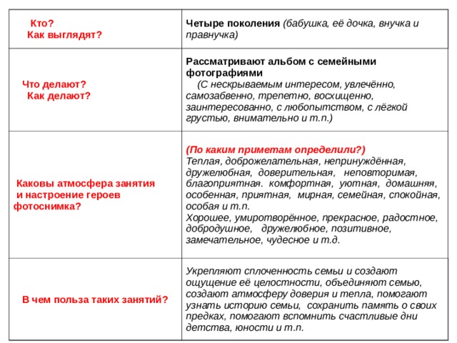  Кто?  Как выглядят? Четыре поколения (бабушка, её дочка, внучка и правнучка)  Что делают?  Как делают? Рассматривают альбом с семейными фотографиями  (С нескрываемым интересом, увлечённо, самозабвенно, трепетно, восхищенно, заинтересованно, с любопытством, с лёгкой грустью, внимательно и т.п.)  Каковы атмосфера занятия  и настроение героев фотоснимка? (По каким приметам определили?)  В чем польза таких занятий? Теплая, доброжелательная, непринуждённая, дружелюбная,  доверительная,   неповторимая, благоприятная.  комфортная,  уютная, домашняя,  особенная, приятная,  мирная, семейная, спокойная, особая и т.п.   Хорошее, умиротворённое, прекрасное, радостное, добродушное,   дружелюбное, позитивное, замечательное, чудесное и т.д.    Укрепляют сплоченность семьи и создают ощущение её целостности, объединяют семью, создают атмосферу доверия и тепла, помогают узнать историю семьи, сохранить память о своих предках, помогают вспомнить счастливые дни детства, юности и т.п. 
