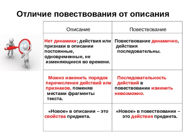 Отличие повествования от описания  Описание   Повествование   Нет динамики ; действия или  признаки в описании  постоянные,  одновременные, не  изменяющиеся во времени.   Повествование динамично ,  действия  последовательны.  Можно изменить порядок  перечисления действий или  признаков, поменяв  Последовательность  «Новое» в описании – это  свойства предмета.    местами фрагменты  текста.  действий в  «Новое» в повествовании –  это действия предмета.     повествовании изменить  невозможно. 