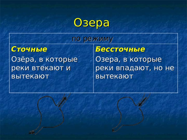 Сточные озера отличаются от бессточных а размерами