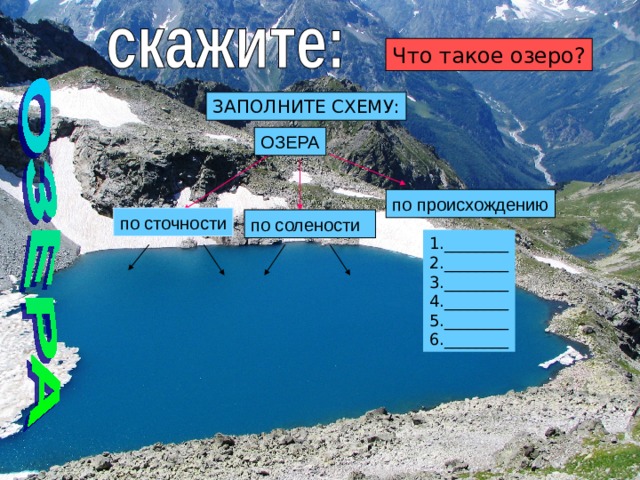 Что такое озеро? ЗАПОЛНИТЕ СХЕМУ: ОЗЕРА по происхождению по сточности по солености 1.________ 2.________ 3.________ 4.________ 5.________ 6.________ 