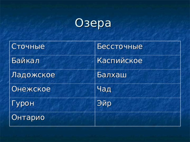 Озера Сточные Бессточные Байкал Каспийское Ладожское Балхаш Онежское Чад Гурон Эйр Онтарио 