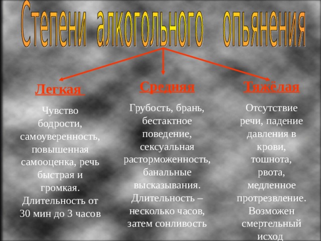 Средняя Тяжёлая Грубость, брань, бестактное поведение, сексуальная расторможенность, банальные высказывания. Длительность – несколько часов, затем сонливость Отсутствие речи, падение давления в крови, тошнота, рвота, медленное протрезвление. Возможен смертельный исход Легкая Чувство бодрости, самоуверенность,повышенная самооценка, речь быстрая и громкая. Длительность от 30 мин до 3 часов 