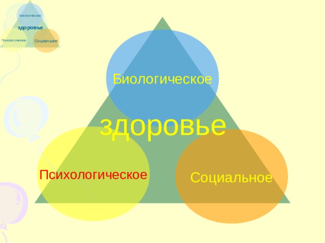 Биологическое здоровье Психологическое Социальное Биологическое здоровье Психологическое Социальное 