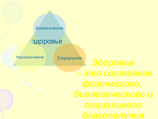 Биологическое здоровье Психологическое Социальное Здоровье – это состояние физического, биологического и социального благополучия 