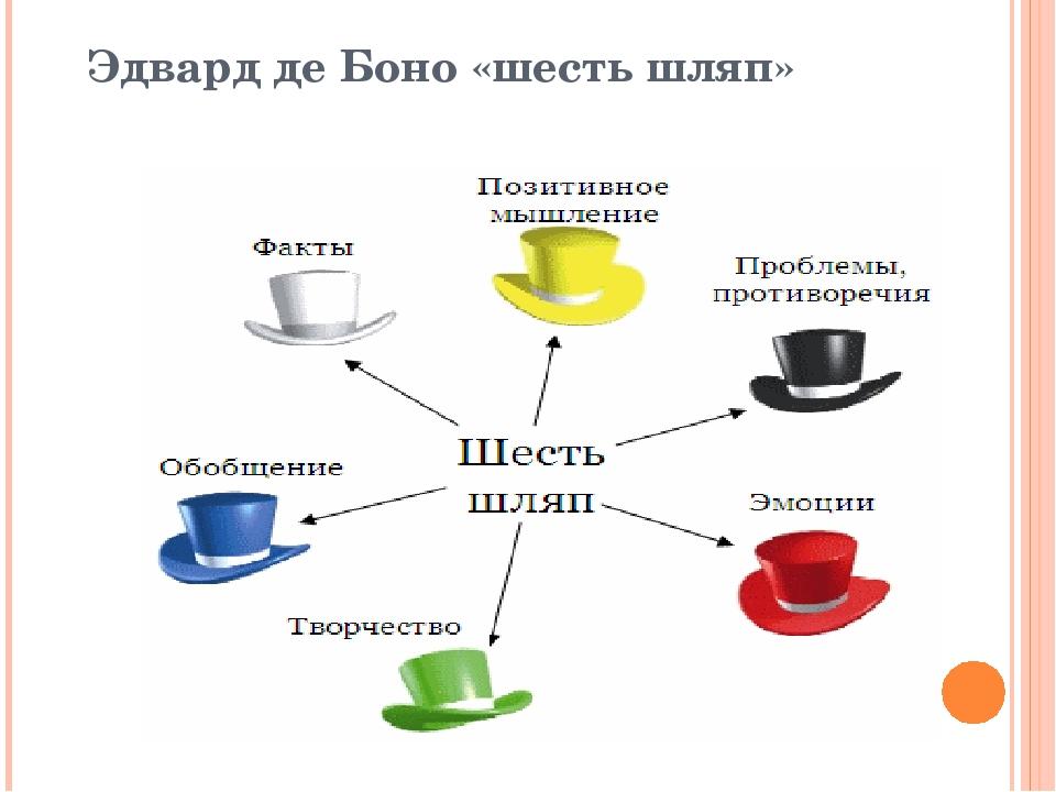 Картинка метод 6 шляп