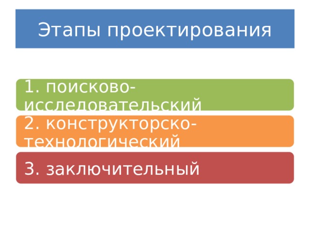 4 проектная культура