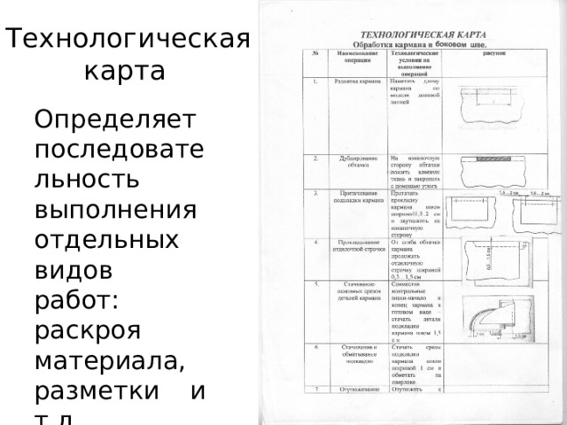 Чем отличается технологическая карта от конспекта