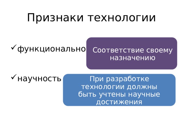 Технологии соответствия. Основные признаки технологии 6 класс конспект. Чем отличается технологическая культура от культуры труда кратко.