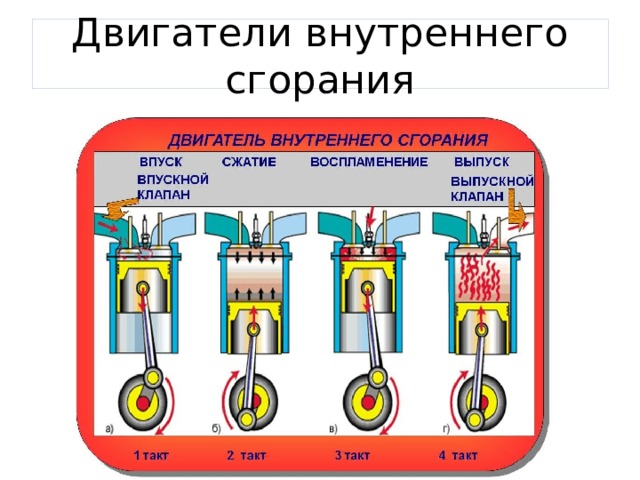 Цикл внутреннего сгорания состоит из. Принцип работы ДВС кратко. Преимущества двигателя внутреннего сгорания.