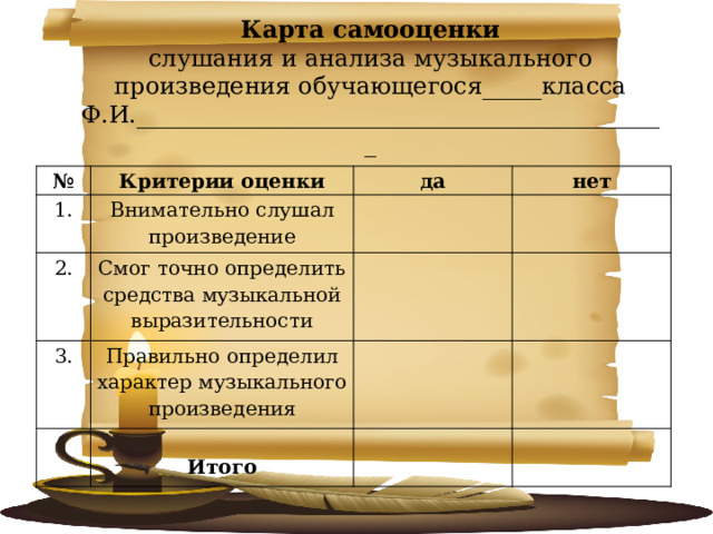 Карта самооценки слушания и анализа музыкального произведения обучающегося_____класса Ф.И._____________________________________________    № Критерии оценки 1. Внимательно слушал произведение да 2. нет Смог точно определить средства музыкальной выразительности 3. Правильно определил характер музыкального произведения Итого 