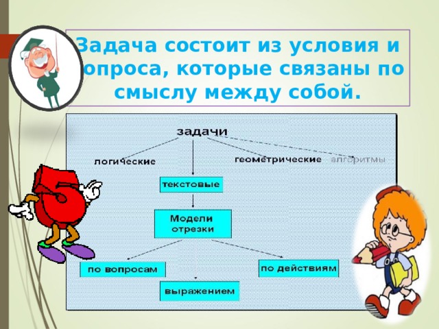 Задача состоит из условия и вопроса, которые связаны по смыслу между собой. 