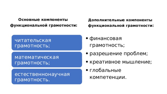 Математическая грамотность креативное мышление