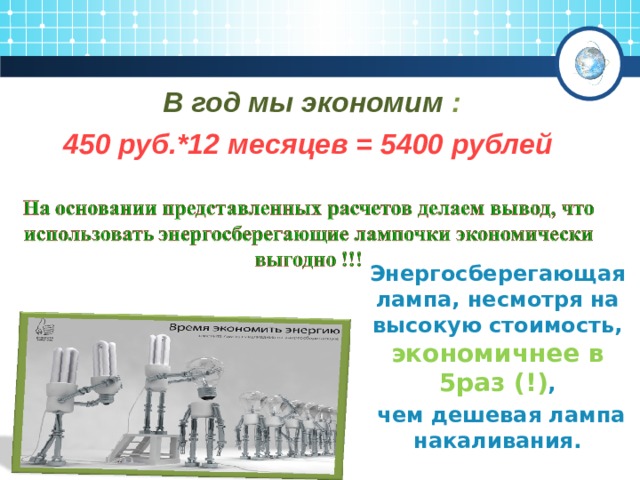 В год мы экономим : 450 руб. *12 месяцев = 5400 рублей Энергосберегающая лампа, несмотря на высокую стоимость, экономичнее в 5раз (!) ,  чем дешевая лампа накаливания.  