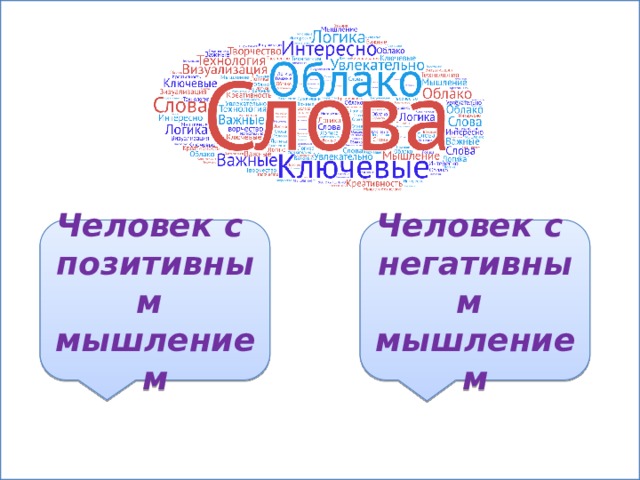 Человек с Человек с позитивным негативным мышлением мышлением 