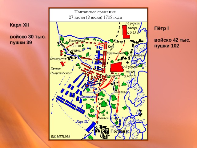 Полтавская битва 27 июня 1709 г привела. Карта Полтавского сражения 27 июня 1709. Полтавская битва карта 8 класс. Полтавское сражение контурная карта 8 класс. Полтавское сражение контурная карта.
