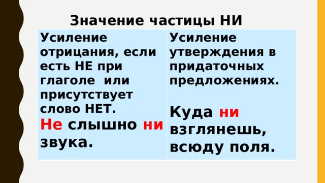 Чай частица значение. Усиление утверждения. Усиление отрицания не. Частица ни усиление отрицания примеры. Слова усиливающие отрицание предложение.