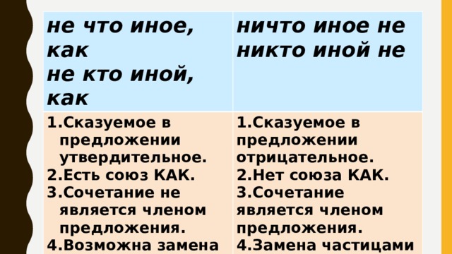 не что иное, как не кто иной, как ничто иное не Сказуемое в предложении утвердительное. Есть союз КАК. Сочетание не является членом предложения. Возможна замена сочетания частицами ТОЛЬКО, ИМЕННО. никто иной не 1.Сказуемое в предложении отрицательное. 2.Нет союза КАК. 3.Сочетание является членом предложения. 4.Замена частицами невозможна. 