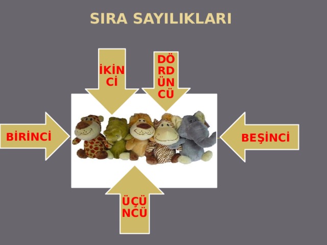 SIRA SAYILIKLARI İKİNCİ DÖRDÜNCÜ BEŞİNCİ BİRİNCİ ÜÇÜNCÜ 